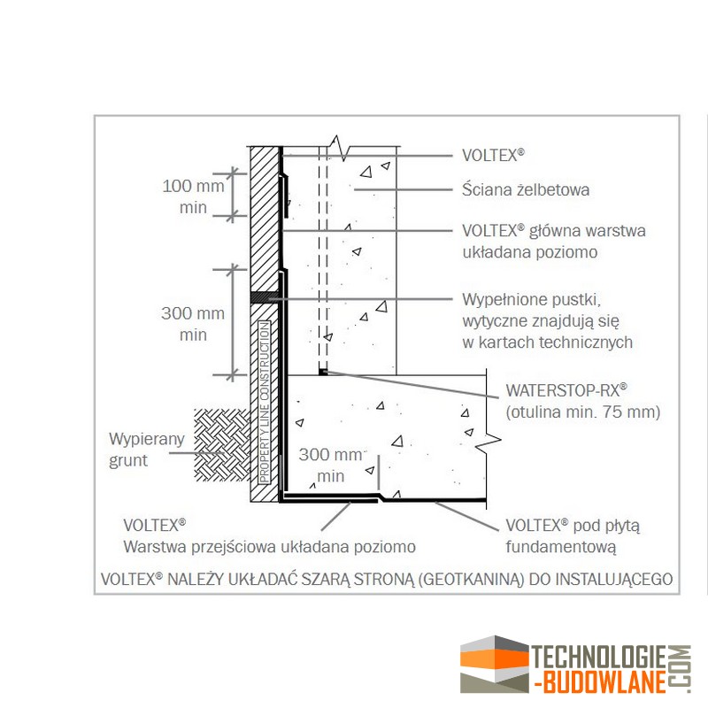 Voltex mata bentonitowa VOLTEX do fundamentow