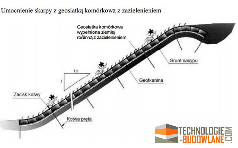 stabilizacja_skarpy_przy_uzyciu_geowlokniny_i_geokraty.jpg